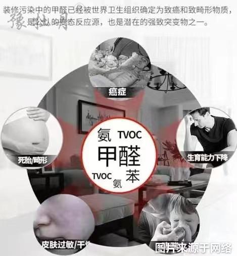 甲醛你(nǐ)了解多少(shǎo)？教你(nǐ)如(rú)何應對